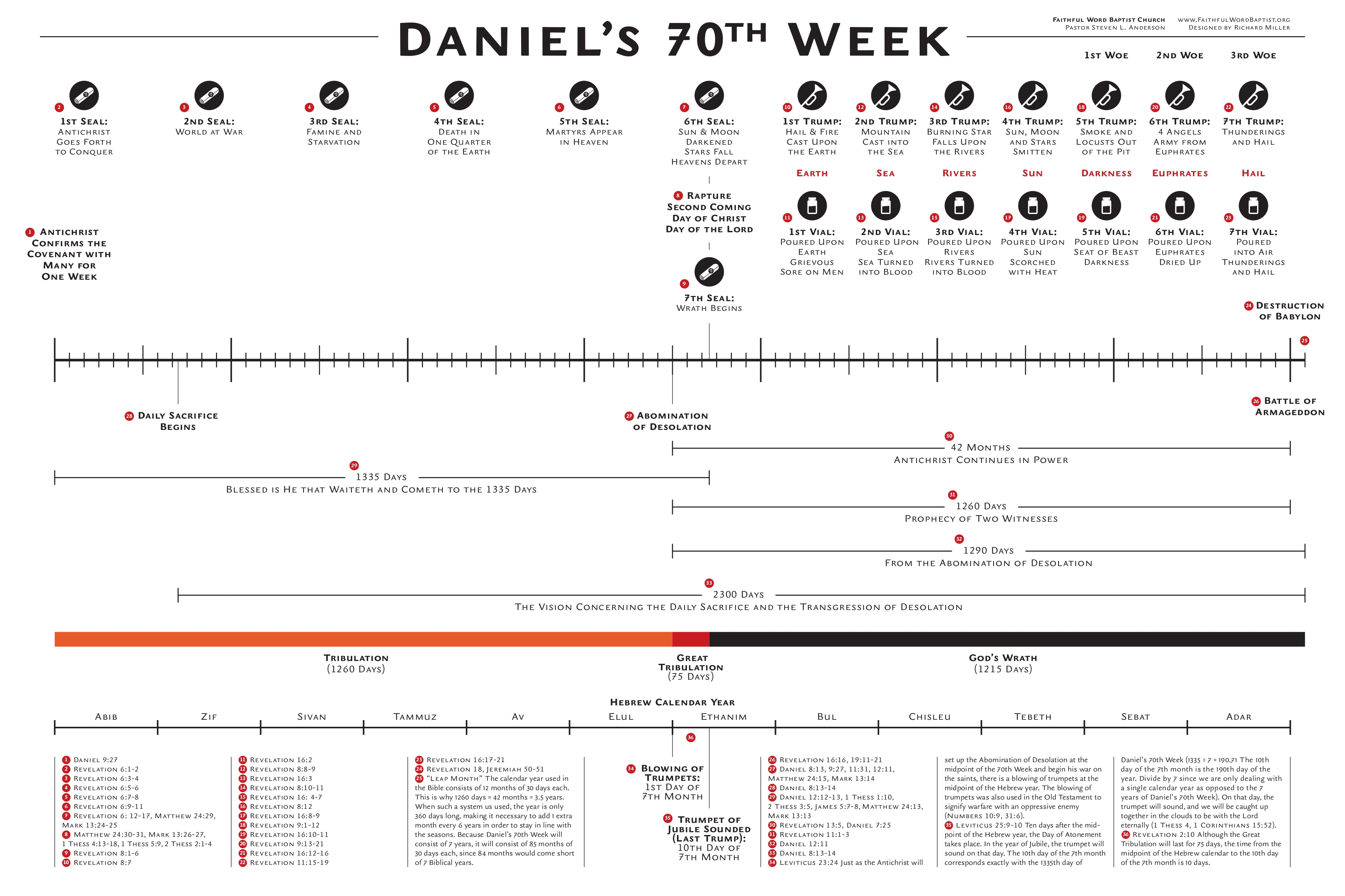 book od daniel timeline chart
